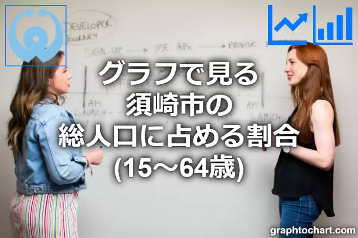 グラフで見る須崎市の生産年齢人口に占める割合（15～64歳）は高い？低い？(推移グラフと比較)