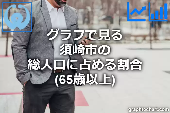 グラフで見る須崎市の高齢者人口の割合は高い？低い？(推移グラフと比較)
