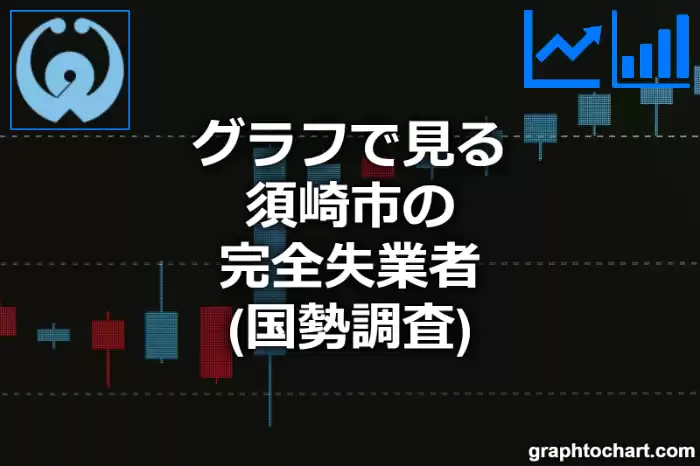 グラフで見る須崎市の完全失業者は多い？少い？(推移グラフと比較)