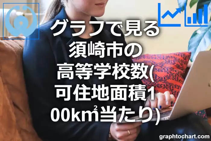 グラフで見る須崎市の高等学校数（可住地面積100k㎡当たり）は多い？少い？(推移グラフと比較)