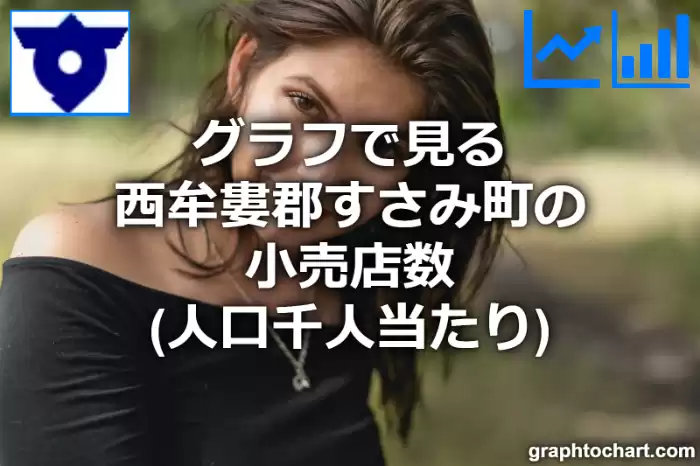 グラフで見る西牟婁郡すさみ町の小売店数（人口千人当たり）は多い？少い？(推移グラフと比較)