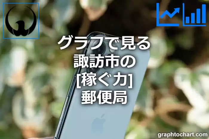 グラフで見る諏訪市の郵便局の「稼ぐ力」は高い？低い？(推移グラフと比較)