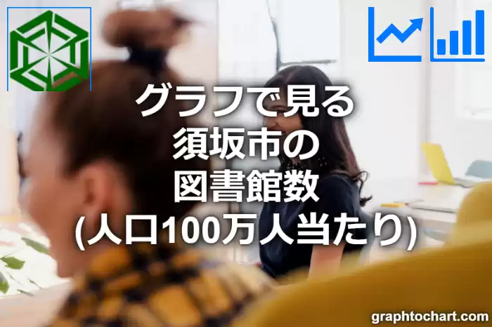 グラフで見る須坂市の図書館数（人口100万人当たり）は多い？少い？(推移グラフと比較)