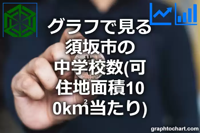グラフで見る須坂市の中学校数（可住地面積100k㎡当たり）は多い？少い？(推移グラフと比較)