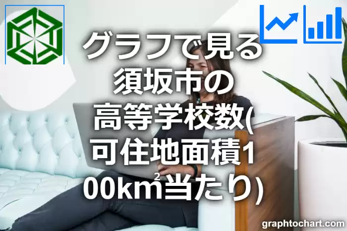 グラフで見る須坂市の高等学校数（可住地面積100k㎡当たり）は多い？少い？(推移グラフと比較)