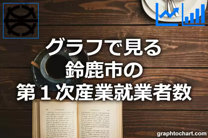 グラフで見る鈴鹿市の第１次産業就業者数は多い？少い？(推移グラフと比較)