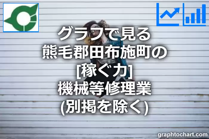 グラフで見る熊毛郡田布施町の機械等修理業（別掲を除く）の「稼ぐ力」は高い？低い？(推移グラフと比較)