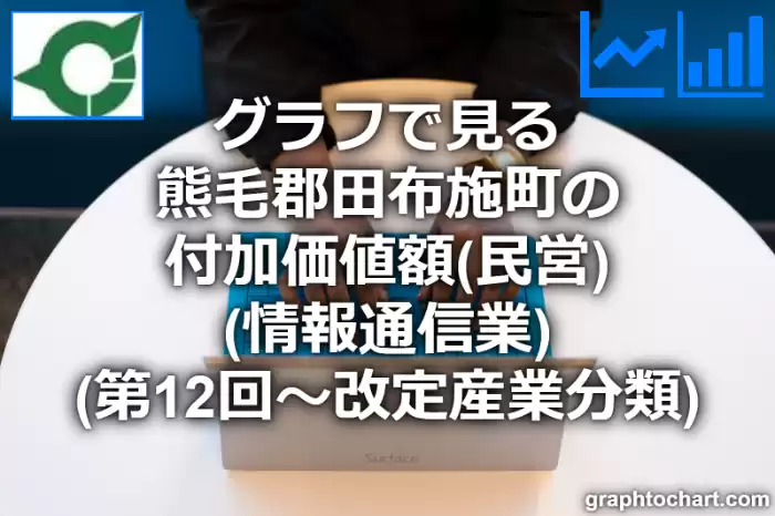 グラフで見る熊毛郡田布施町の付加価値額（民営）（情報通信業）は高い？低い？(推移グラフと比較)