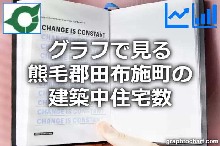 グラフで見る熊毛郡田布施町の建築中住宅数は多い？少い？(推移グラフと比較)