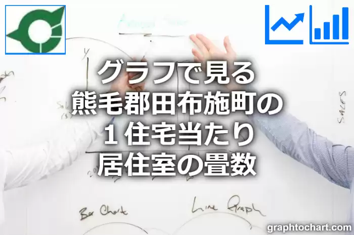 グラフで見る熊毛郡田布施町の１住宅当たり居住室の畳数は高い？低い？(推移グラフと比較)