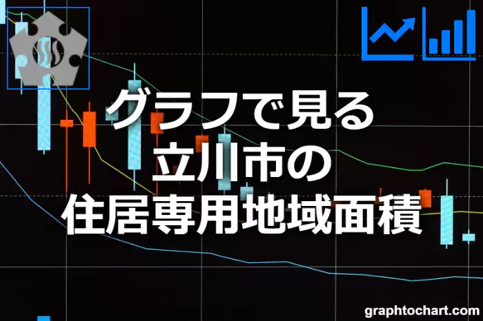 グラフで見る立川市の住居専用地域面積は広い？狭い？(推移グラフと比較)
