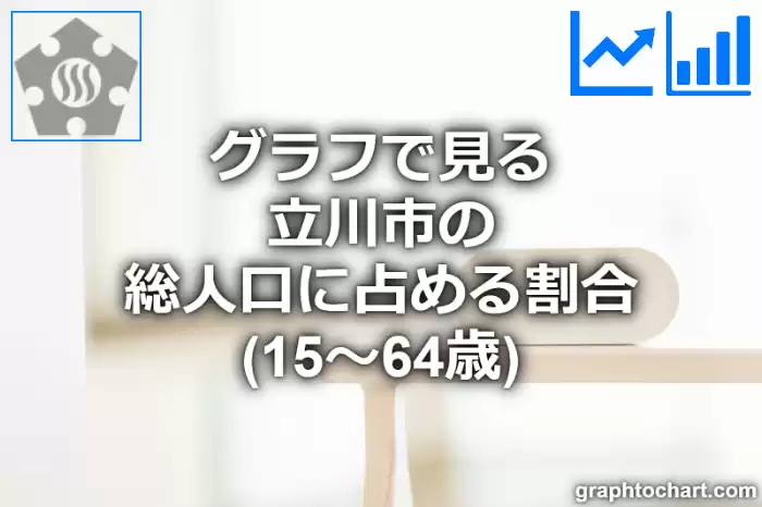 グラフで見る立川市の生産年齢人口に占める割合（15～64歳）は高い？低い？(推移グラフと比較)