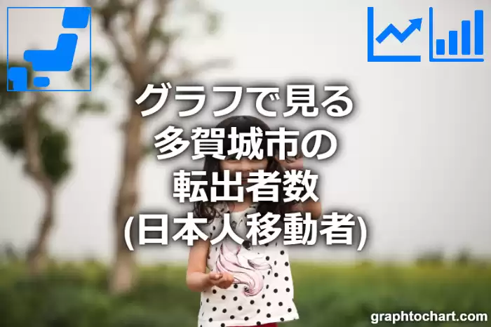 グラフで見る多賀城市の転出者数（日本人移動者）は多い？少い？(推移グラフと比較)
