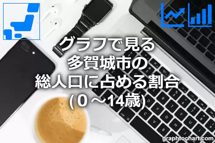 グラフで見る多賀城市の年少人口に占める割合（０～14歳）は高い？低い？(推移グラフと比較)