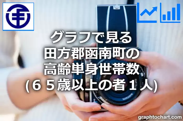 グラフで見る田方郡函南町の高齢単身世帯数（６５歳以上の者１人）は多い？少い？(推移グラフと比較)