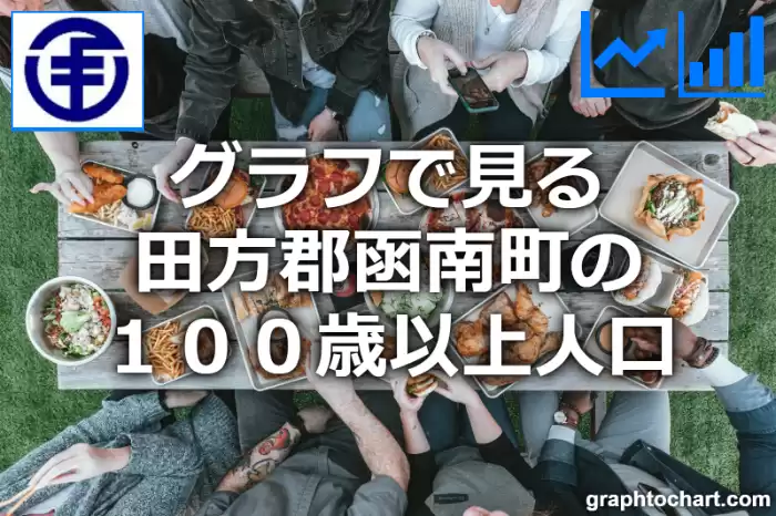 グラフで見る田方郡函南町の１００歳以上人口は多い？少い？(推移グラフと比較)