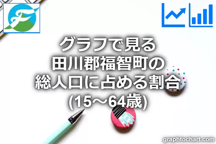 グラフで見る田川郡福智町の生産年齢人口に占める割合（15～64歳）は高い？低い？(推移グラフと比較)