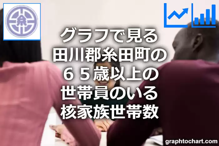 グラフで見る田川郡糸田町の６５歳以上の世帯員のいる核家族世帯数は多い？少い？(推移グラフと比較)