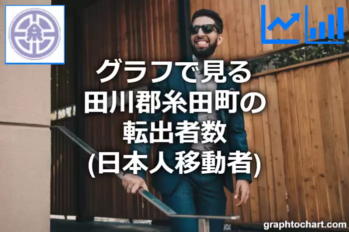 グラフで見る田川郡糸田町の転出者数（日本人移動者）は多い？少い？(推移グラフと比較)