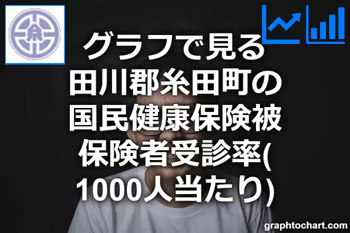 グラフで見る田川郡糸田町の国民健康保険被保険者受診率（1000人当たり）は高い？低い？(推移グラフと比較)