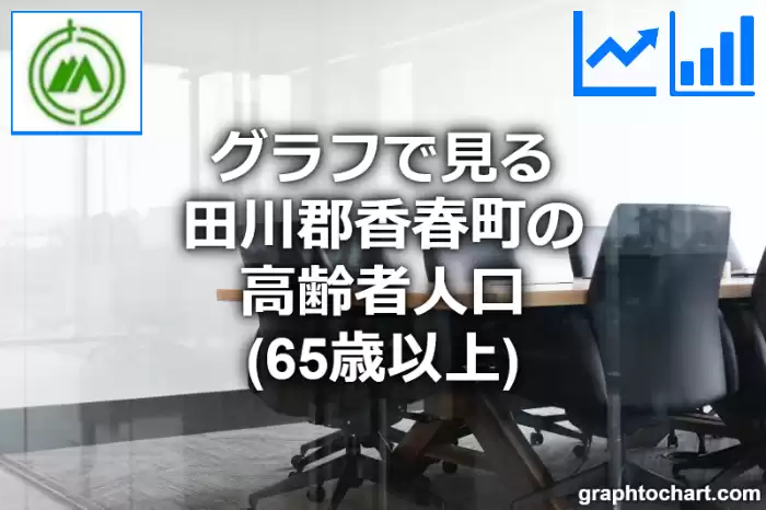 グラフで見る田川郡香春町の高齢者人口（65歳以上）は多い？少い？(推移グラフと比較)