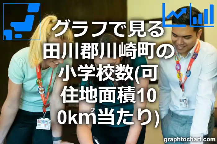 グラフで見る田川郡川崎町の小学校数（可住地面積100k㎡当たり）は多い？少い？(推移グラフと比較)
