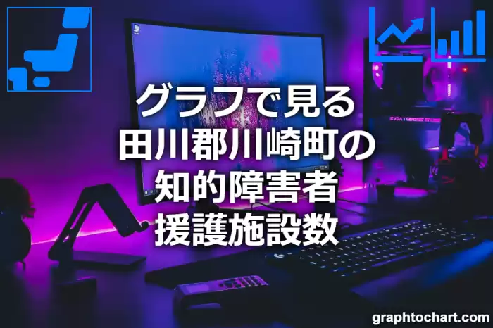 グラフで見る田川郡川崎町の知的障害者援護施設数は多い？少い？(推移グラフと比較)