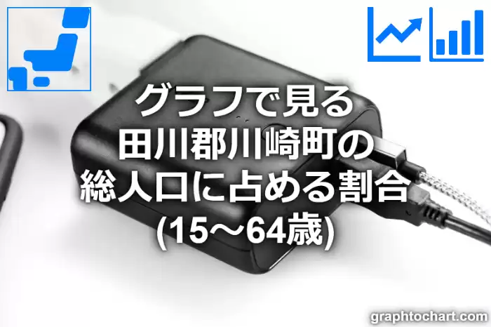 グラフで見る田川郡川崎町の生産年齢人口に占める割合（15～64歳）は高い？低い？(推移グラフと比較)