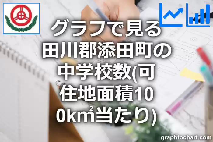 グラフで見る田川郡添田町の中学校数（可住地面積100k㎡当たり）は多い？少い？(推移グラフと比較)