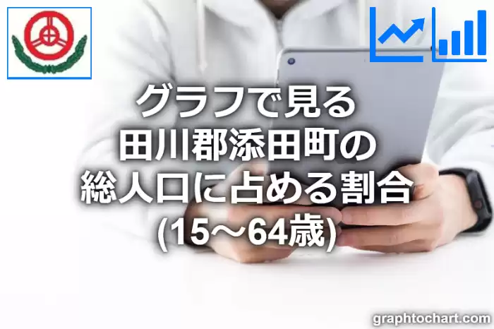グラフで見る田川郡添田町の生産年齢人口に占める割合（15～64歳）は高い？低い？(推移グラフと比較)