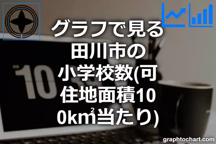 グラフで見る田川市の小学校数（可住地面積100k㎡当たり）は多い？少い？(推移グラフと比較)