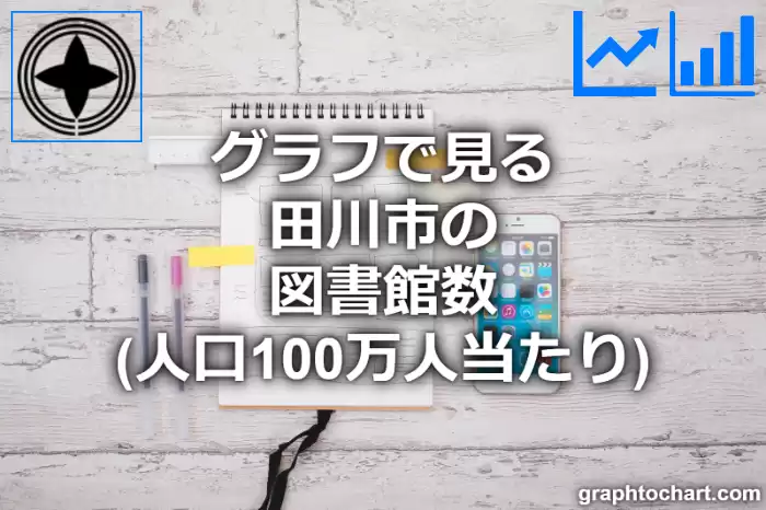 グラフで見る田川市の図書館数（人口100万人当たり）は多い？少い？(推移グラフと比較)