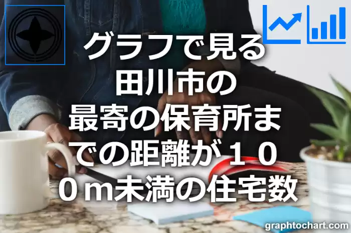 グラフで見る田川市の最寄の保育所までの距離が１００ｍ未満の住宅数は多い？少い？(推移グラフと比較)