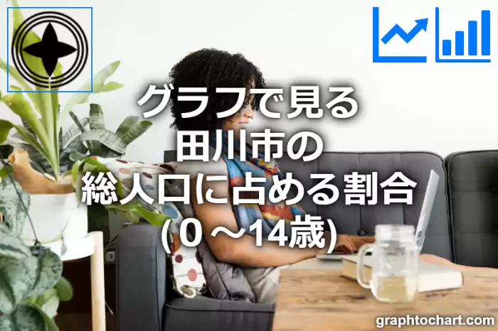 グラフで見る田川市の年少人口に占める割合（０～14歳）は高い？低い？(推移グラフと比較)