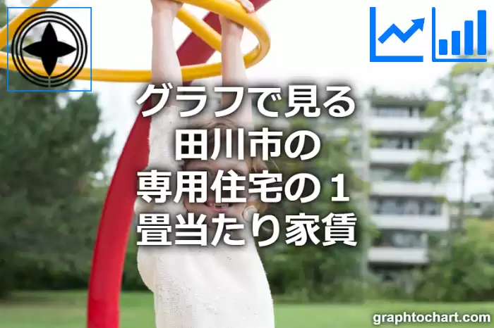 グラフで見る田川市の専用住宅の１畳当たり家賃は高い？低い？(推移グラフと比較)