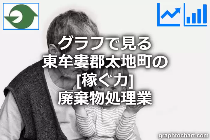 グラフで見る東牟婁郡太地町の廃棄物処理業の「稼ぐ力」は高い？低い？(推移グラフと比較)