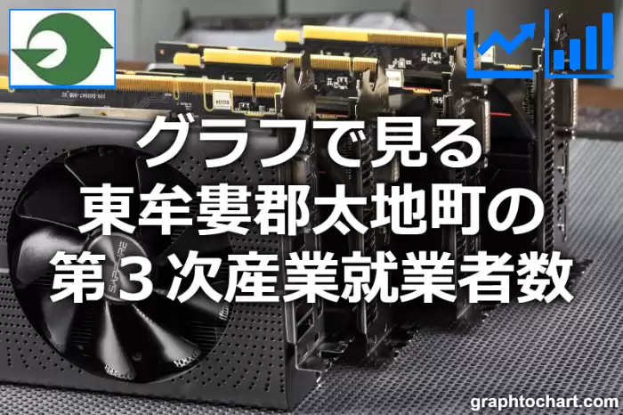 グラフで見る東牟婁郡太地町の第３次産業就業者数は多い？少い？(推移グラフと比較)