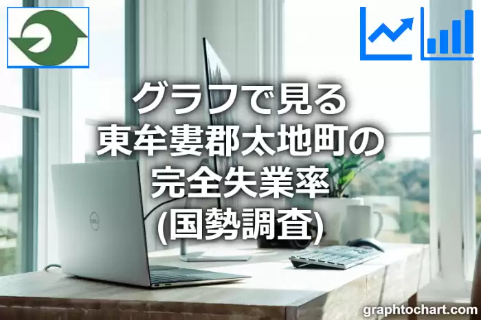 グラフで見る東牟婁郡太地町の完全失業率は高い？低い？(推移グラフと比較)