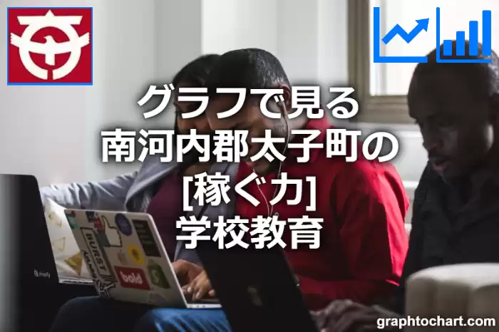 グラフで見る南河内郡太子町の学校教育の「稼ぐ力」は高い？低い？(推移グラフと比較)