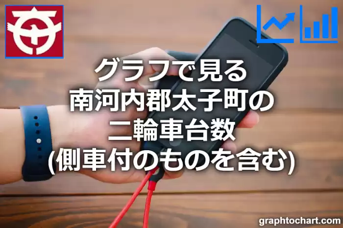 グラフで見る南河内郡太子町の二輪車台数（側車付のものを含む）は多い？少い？(推移グラフと比較)