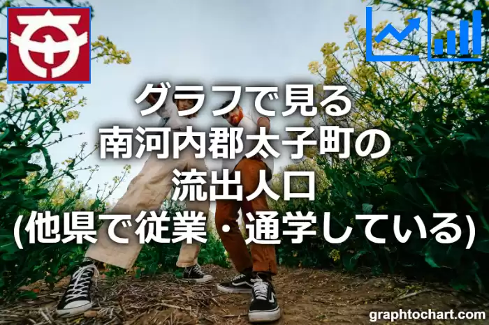 グラフで見る南河内郡太子町の流出人口（他県で従業・通学している人口）は多い？少い？(推移グラフと比較)