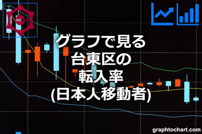 グラフで見る台東区の転入率（日本人移動者）は高い？低い？(推移グラフと比較)