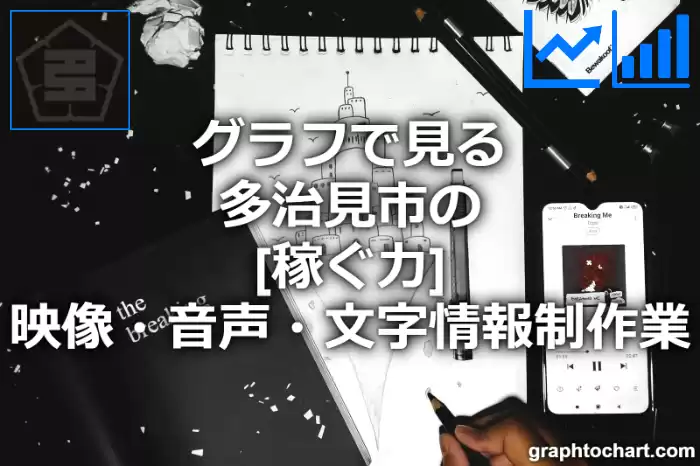 グラフで見る多治見市の映像・音声・文字情報制作業の「稼ぐ力」は高い？低い？(推移グラフと比較)