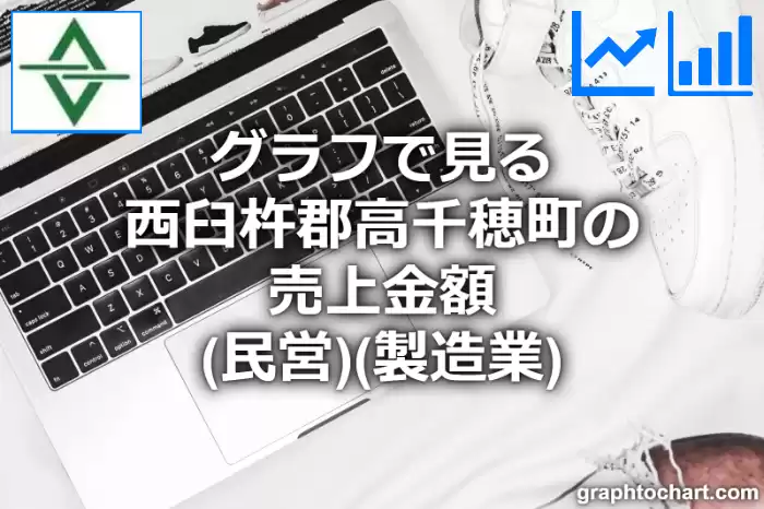 グラフで見る西臼杵郡高千穂町の製造業の売上金額（民営）は高い？低い？(推移グラフと比較)