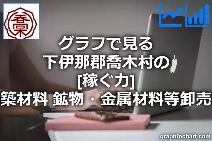 グラフで見る下伊那郡喬木村の建築材料，鉱物・金属材料等卸売業の「稼ぐ力」は高い？低い？(推移グラフと比較)