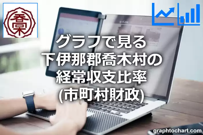 グラフで見る下伊那郡喬木村の経常収支比率は高い？低い？(推移グラフと比較)