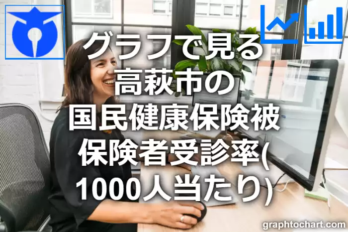 グラフで見る高萩市の国民健康保険被保険者受診率（1000人当たり）は高い？低い？(推移グラフと比較)