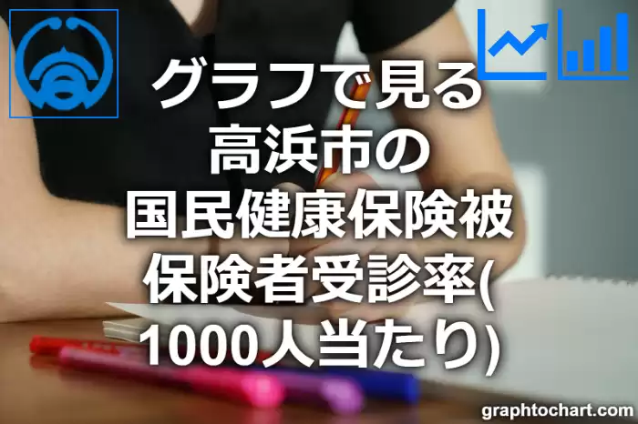 グラフで見る高浜市の国民健康保険被保険者受診率（1000人当たり）は高い？低い？(推移グラフと比較)