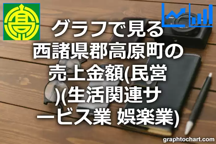 グラフで見る西諸県郡高原町の生活関連サービス業，娯楽業の売上金額（民営）は高い？低い？(推移グラフと比較)