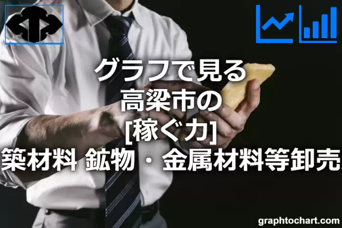 グラフで見る高梁市の建築材料，鉱物・金属材料等卸売業の「稼ぐ力」は高い？低い？(推移グラフと比較)